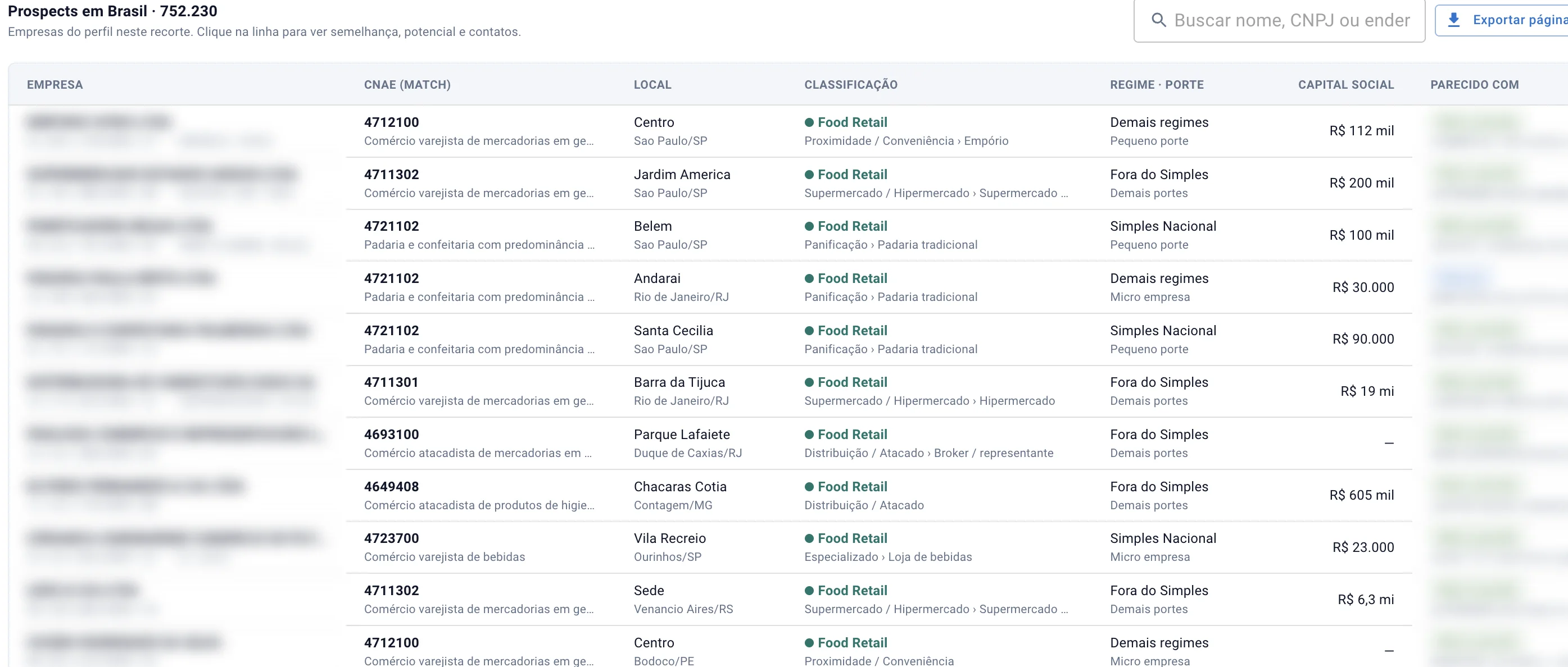 Lista de prospects com CNAE, localização e classificação